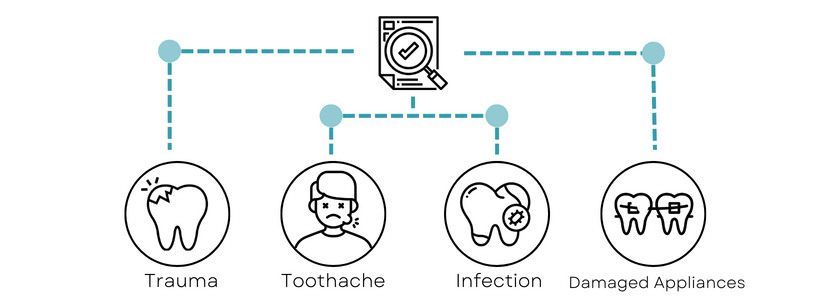 An infographic of what qualifies as a dental emergency.