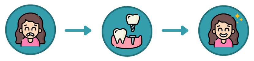 graphic showcasing how dental implants can restore confidence