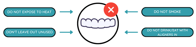 graphic showcasing the don'ts of clear aligners in Clapham