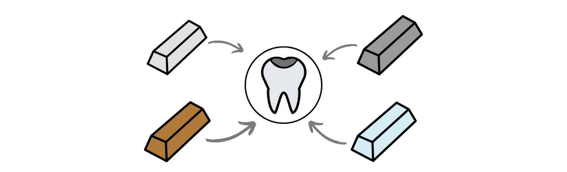 a graphic showcasing the materials used in metal fillings