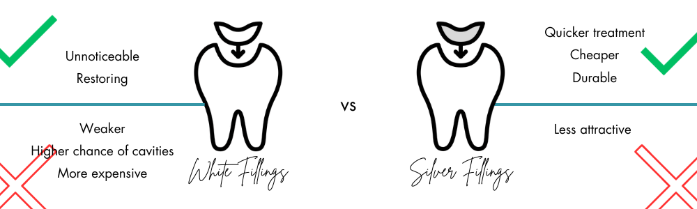 white fillings vs silver fillings at Crescent Lodge Dental Practice in London