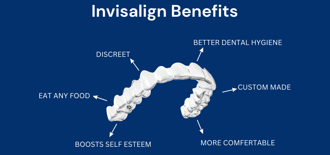 Graphic of Invisalign benefits which are; you can eat any food, they are discreet, get better dental hygiene, custom made, more comfortable and boosts self esteem