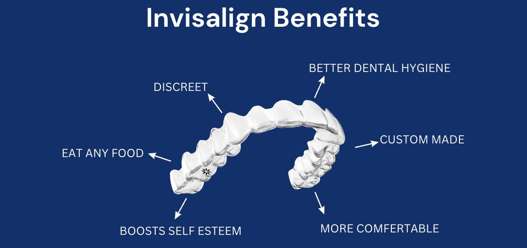 Graphic of Invisalign benefits